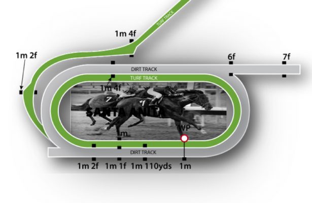 Racetrack Configuration Illustration