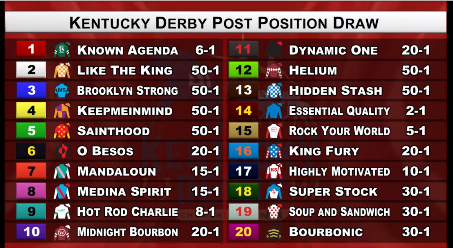 espn derby odds