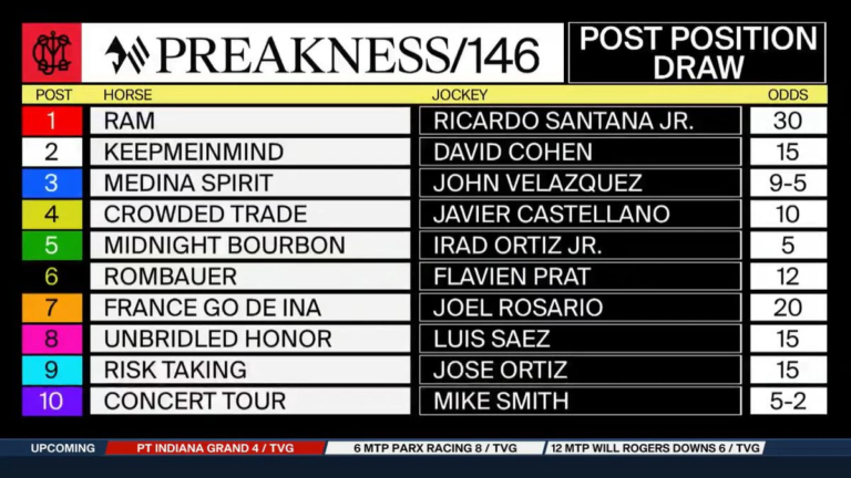 tvg preakness picks