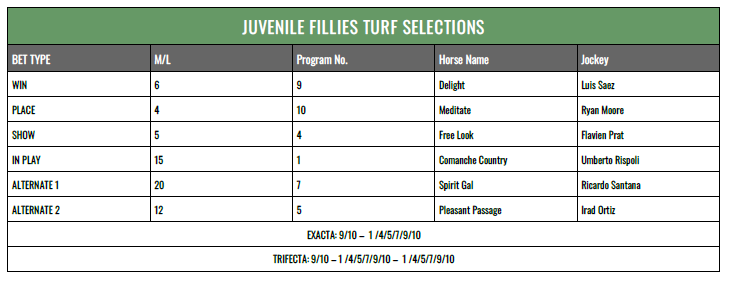 Juvenile Fillies Turf results chart
