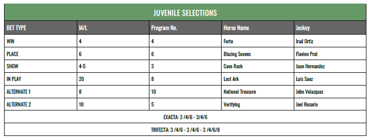 Breeders Cup Juvenile results chart