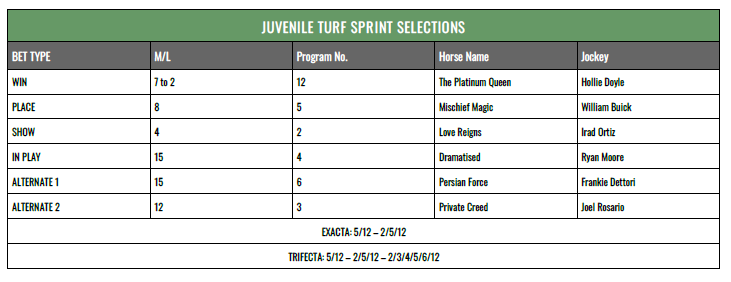 Juvenile Turf Sprint results chart